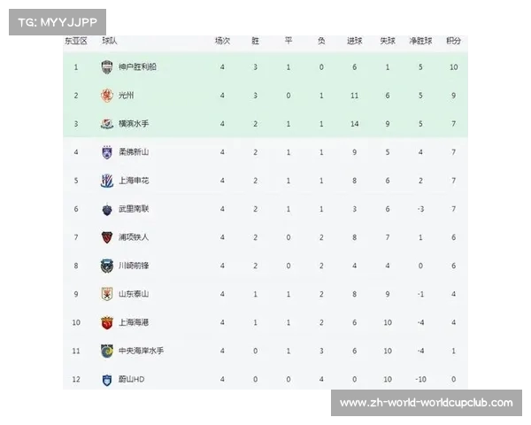 中超三队激战亚冠最新积分榜生死之战胜负牵动球迷心弦 中超三队激战亚冠最新积分榜生死之战胜负牵动球迷心弦